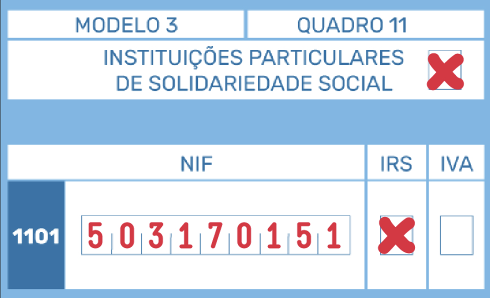 Preenchimento do Modelo 3, Quadro 11, campo 1101 com o NIF 503 170 151